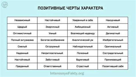 Уникальные черты характера и индивидуальности у обладательниц имени "Регина"