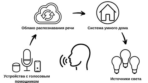 Уникальный принцип работы алгоритма голосового помощника