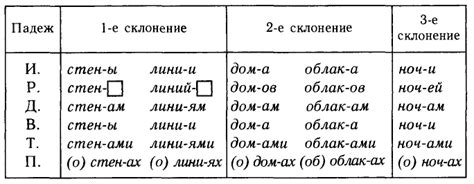 Уникальный раздел: Особенности склонения имён объектов во множественном числе