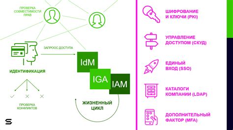 Управление доступом: лучший способ защитить ваше устройство