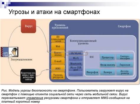 Управление доступом и обеспечение безопасности в базе знаний