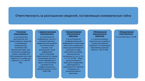 Управление конфиденциальностью информации