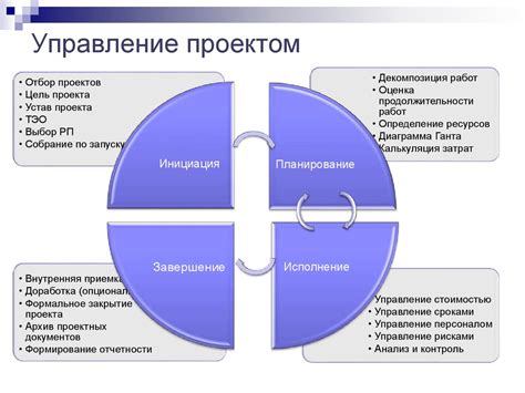 Управление проектами и организационные задачи