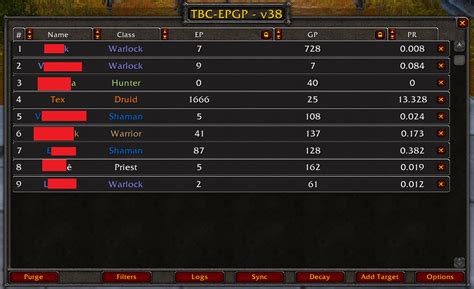 Управление результативностью системы epgp в World of Warcraft