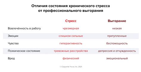 Управление стрессом: связь между эмоциональным благополучием и борьбой со сложностями