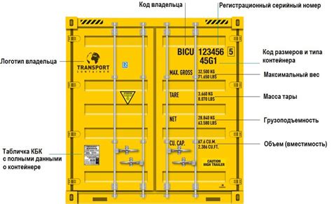 Управление уровнем грузоподъемности контейнера