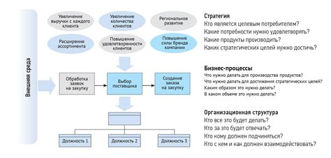 Упрощение процесса осуществления звонков: инструменты и методы