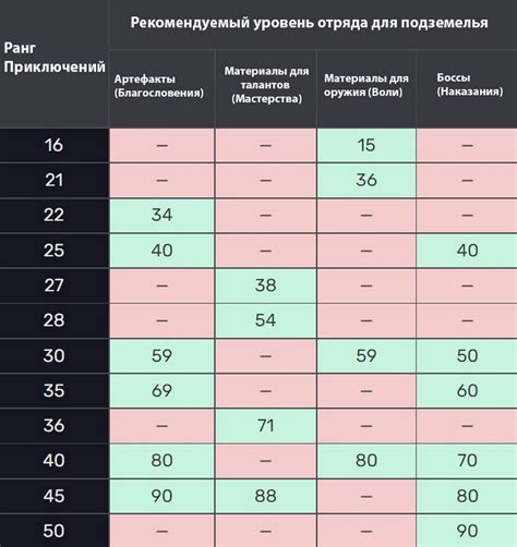 Уровень доступа: Станьте контролером мира