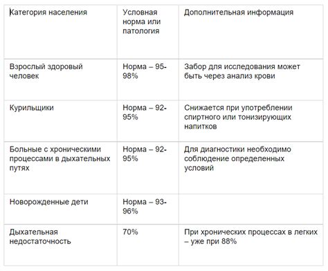 Уровень кислорода в космическом аппарате и его воздействие на организм экипажа