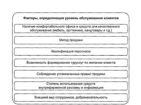 Уровень обслуживания клиентов СДЭК: высокое качество, индивидуальный подход