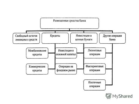 Уровень риска и степень обеспеченности кредитных операций