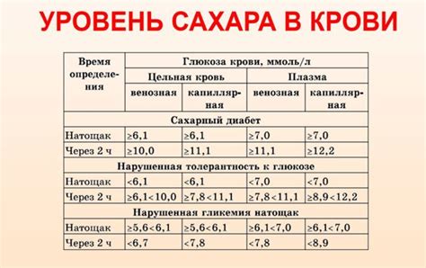 Уровень сахара в крови: основные понятия и показатели