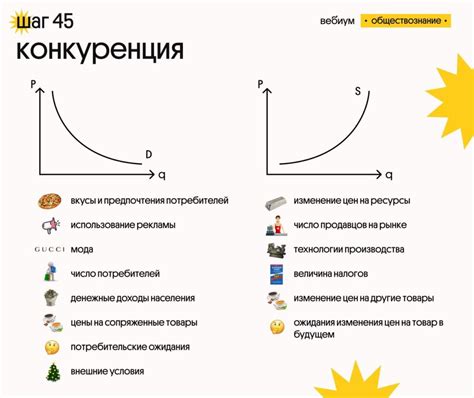 Уровень спроса и предложения