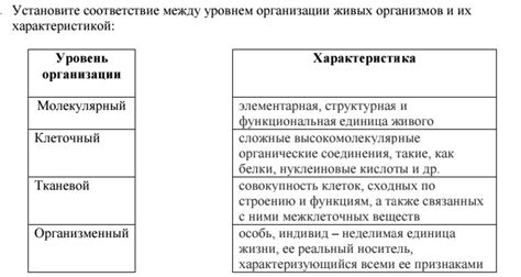 Уровень теплоты и его соответствие климату