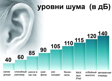 Уровень шума и безопасность использования