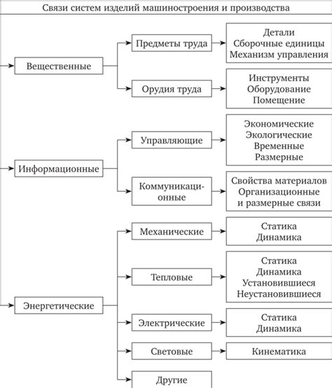 Усиление качества связи между двумя элементами механизма