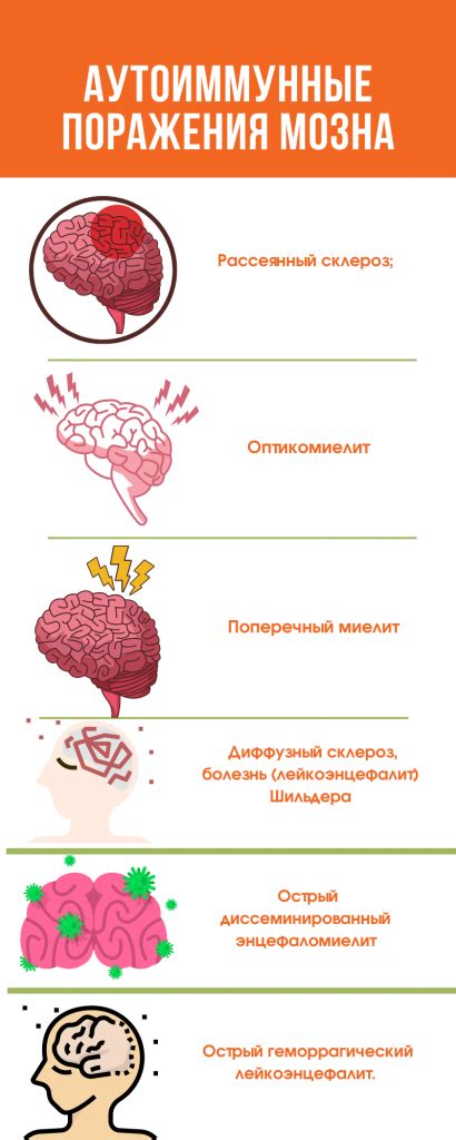 Усиление проявлений аутоиммунных заболеваний