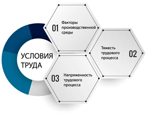 Условия труда в ВИП-иэна: комфорт и стабильность