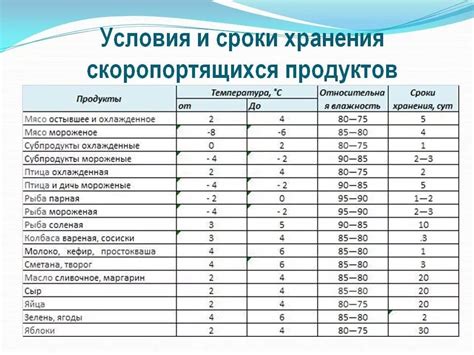 Условия хранения и сроки годности сохраненного острым перца