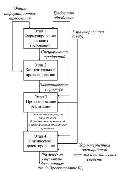 Усовершенствование ЧХМТ для эффективного кеширования статичных и динамических содержимых