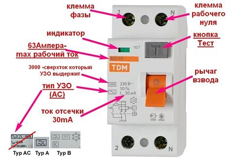 Усовершенствование и оформление защитного устройства