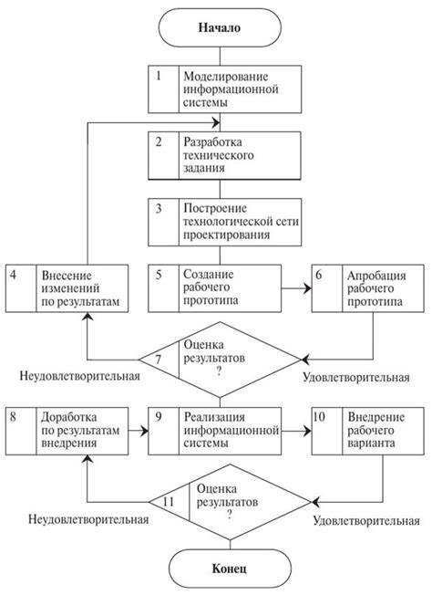 Установите механизм для учета и управления финансовыми потоками