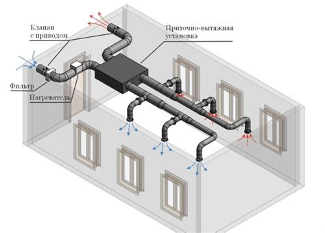 Установка вентиляционной системы и системы охлаждения