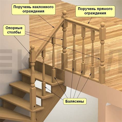 Установка жгутичной шарнирной конструкции: шаг за шагом инструкция