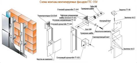 Установка и закрепление навесного элемента