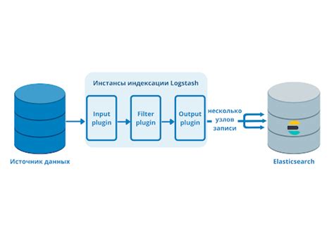 Установка и настройка компонента Logstash для обработки данных в системе ELK
