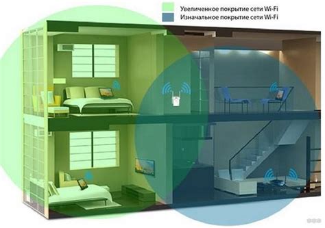 Установка и настройка телефонного репитера: полное руководство