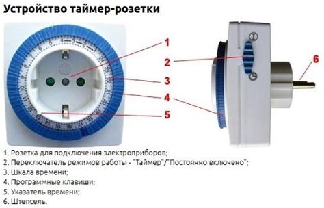 Установка и настройка устройства «Умный розетка»