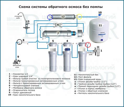 Установка и подключение фильтра Aquael Fan 2 к аквариуму: правила и инструкции