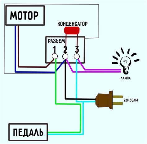 Установка и подключение швейной машины к источнику питания