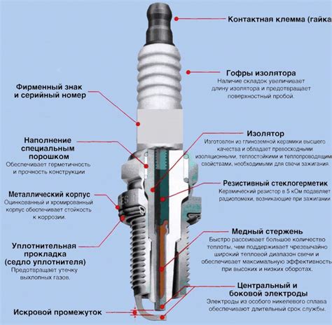 Установка качественных свечей для улучшения зажигания