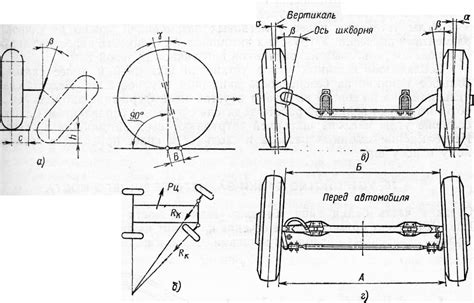 Установка колес на раму фаэтона: описание различных методов