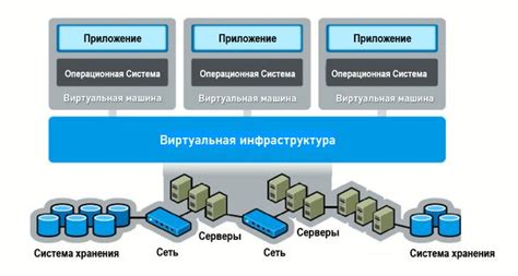 Установка ограничений ресурсов на сервере