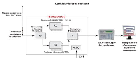 Установка приемного оборудования