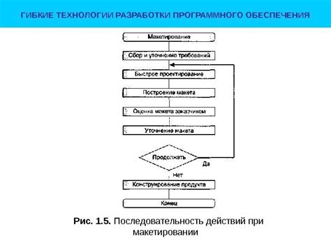 Установка программного обеспечения: пошаговая последовательность действий