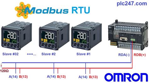 Установка связи между Omron E5CC и вашей системой