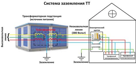 Установка системы заземления: ключевой этап электрооборудования