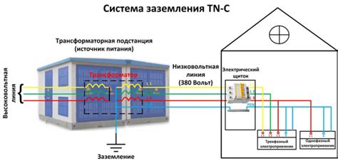 Установка системы заземления: минимизация шумов в аудиоколонках