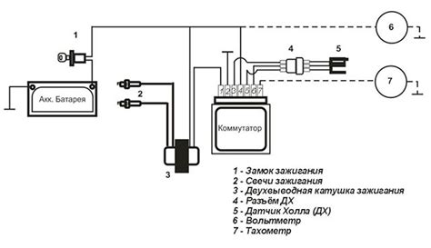 Установка современной системы зажигания на мотоцикл