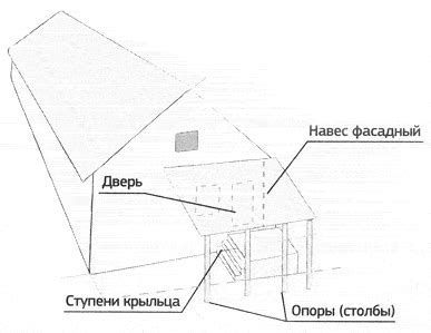 Установка фасадного навеса на древесный жилище: необходимое руководство