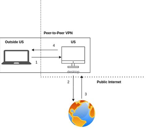 Установка VPN-приложения для обхода географических ограничений