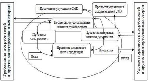 Устойчивость и надежность: фундаментальные принципы работоспособности технологий