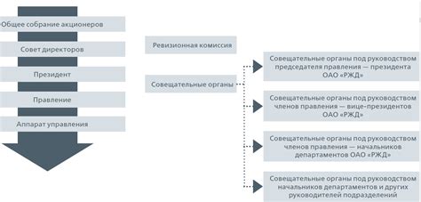 Устойчивость экономической деятельности на примере ОАО РЖД