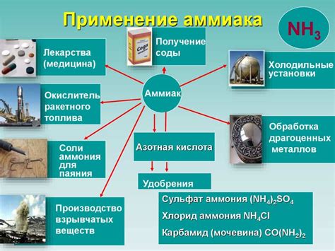 Устранение загрязнений путем применения аммиака