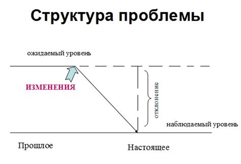 Устранение проблем и нахождение решений