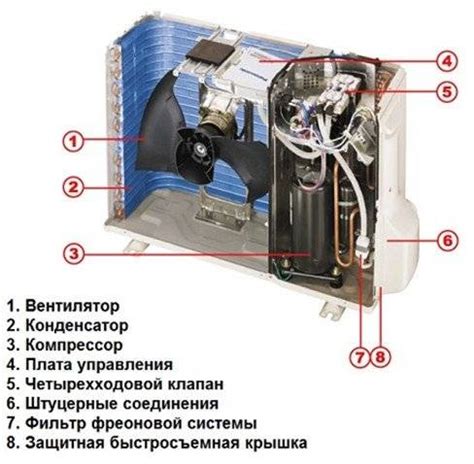 Устройство внутреннего блока